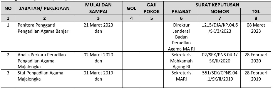 jabatan destri