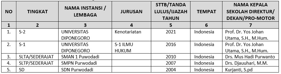 pendidikan destri
