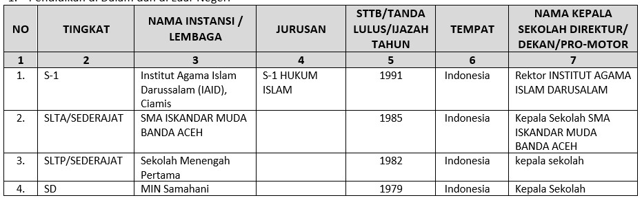 pendidikan pa jam