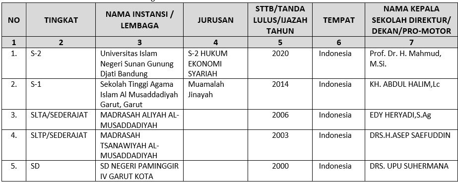 pendidikan ridwan