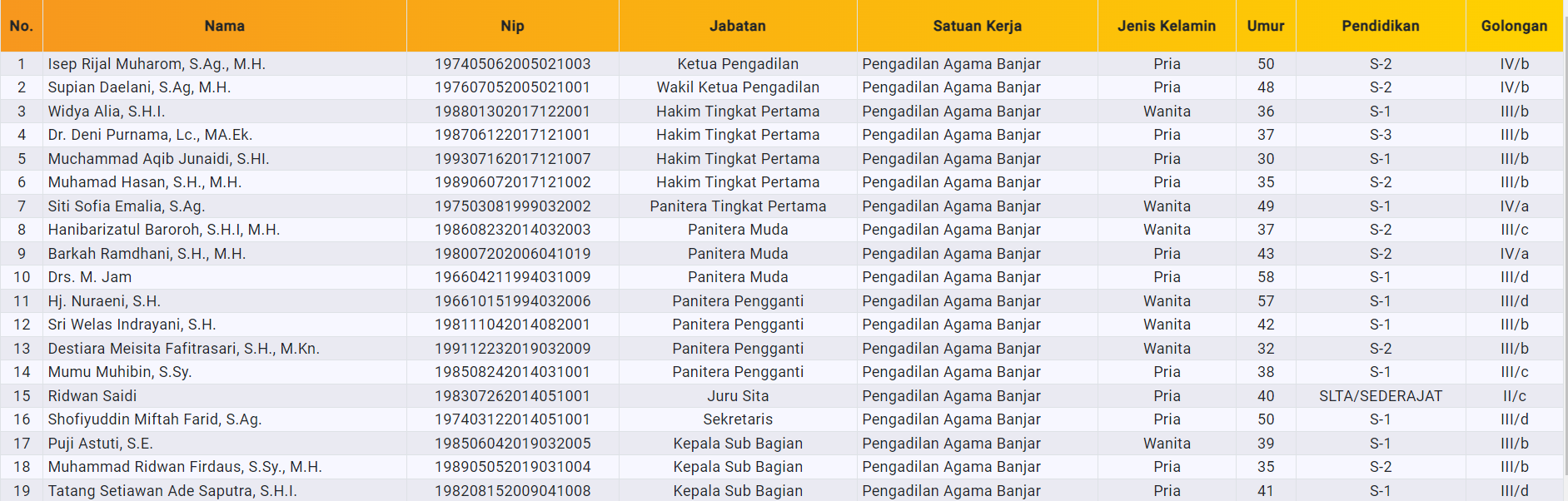 nama pegawai