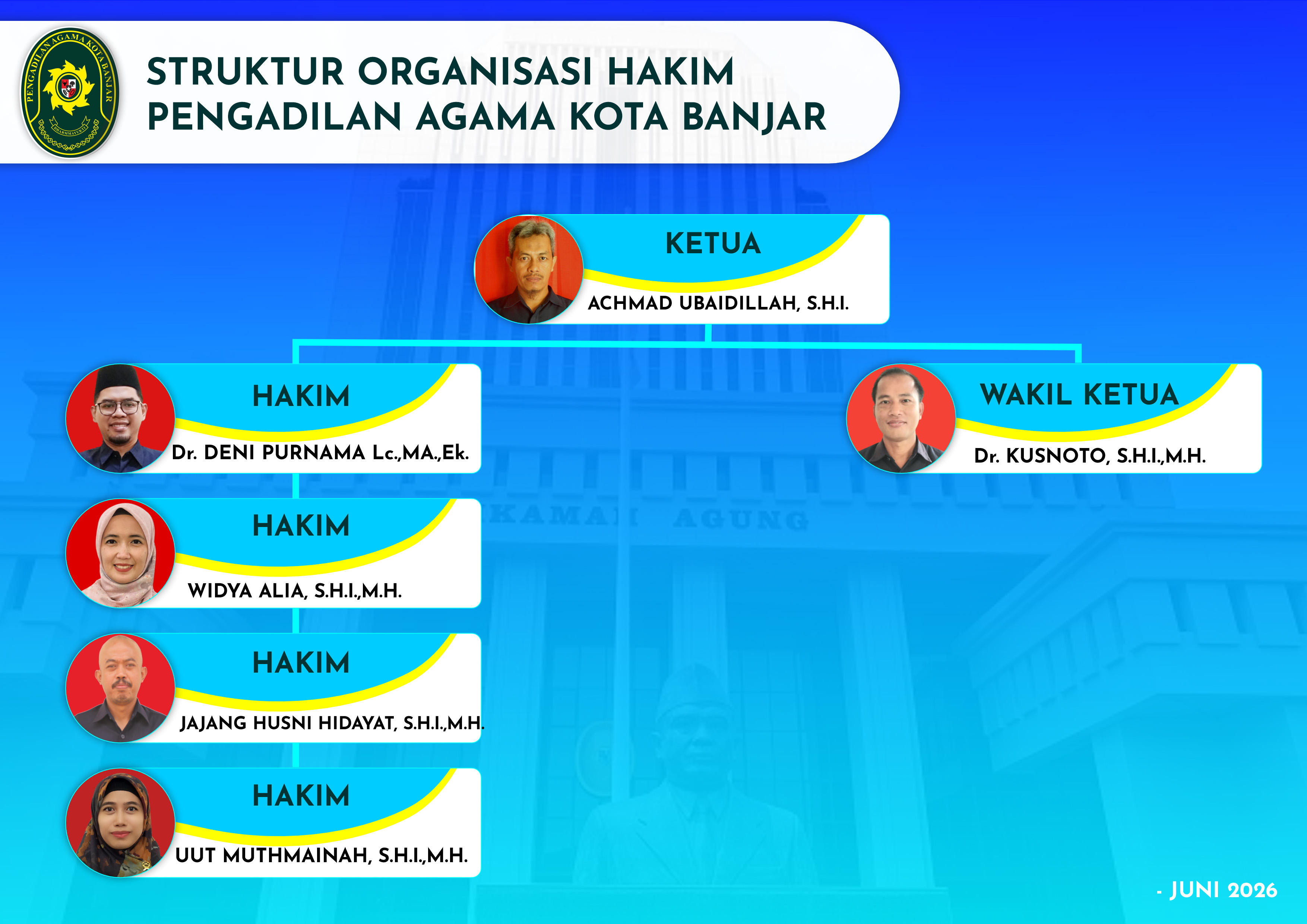 STRUKTUR HAKIM 2026
