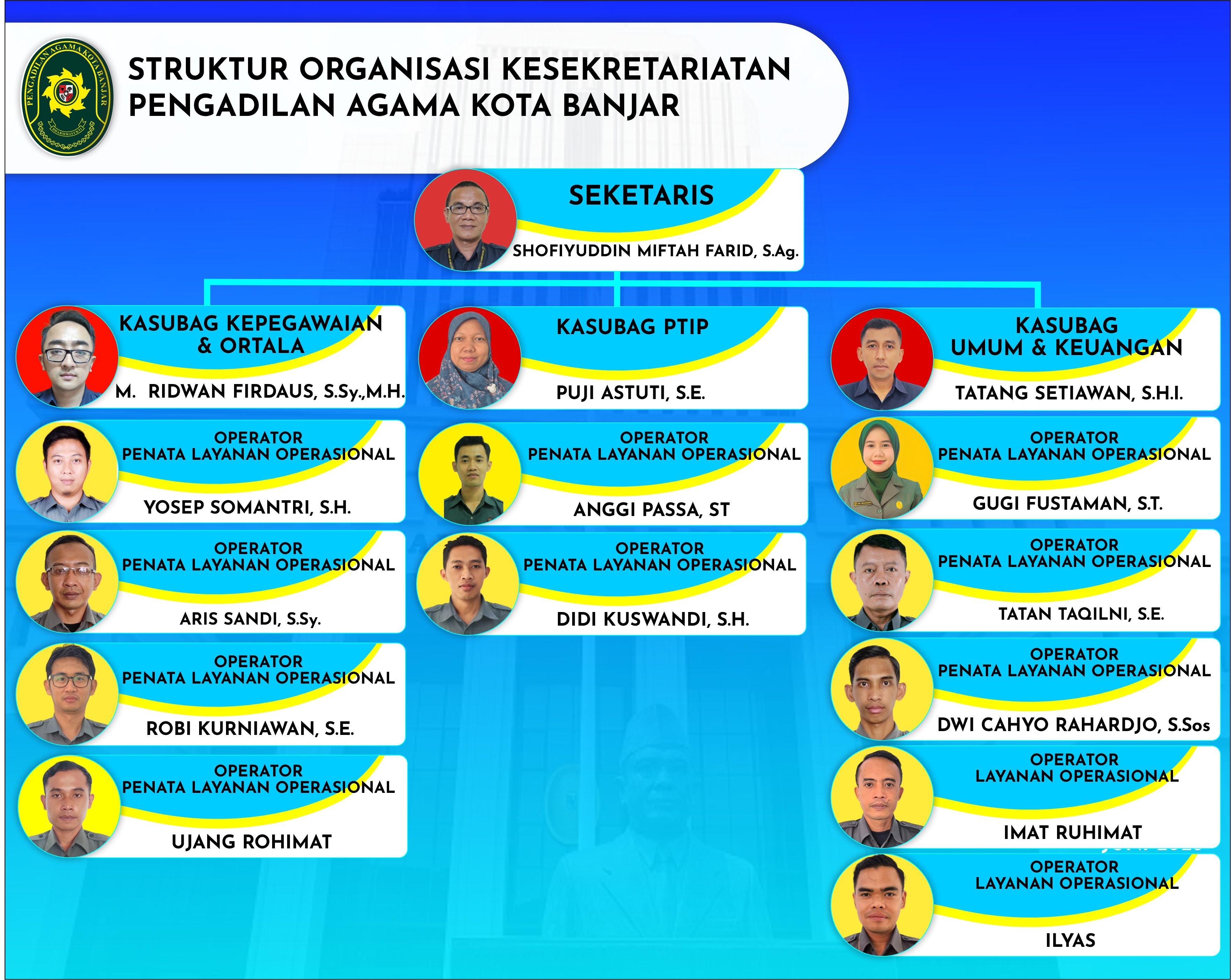 struktur KESEKRETRIATAN