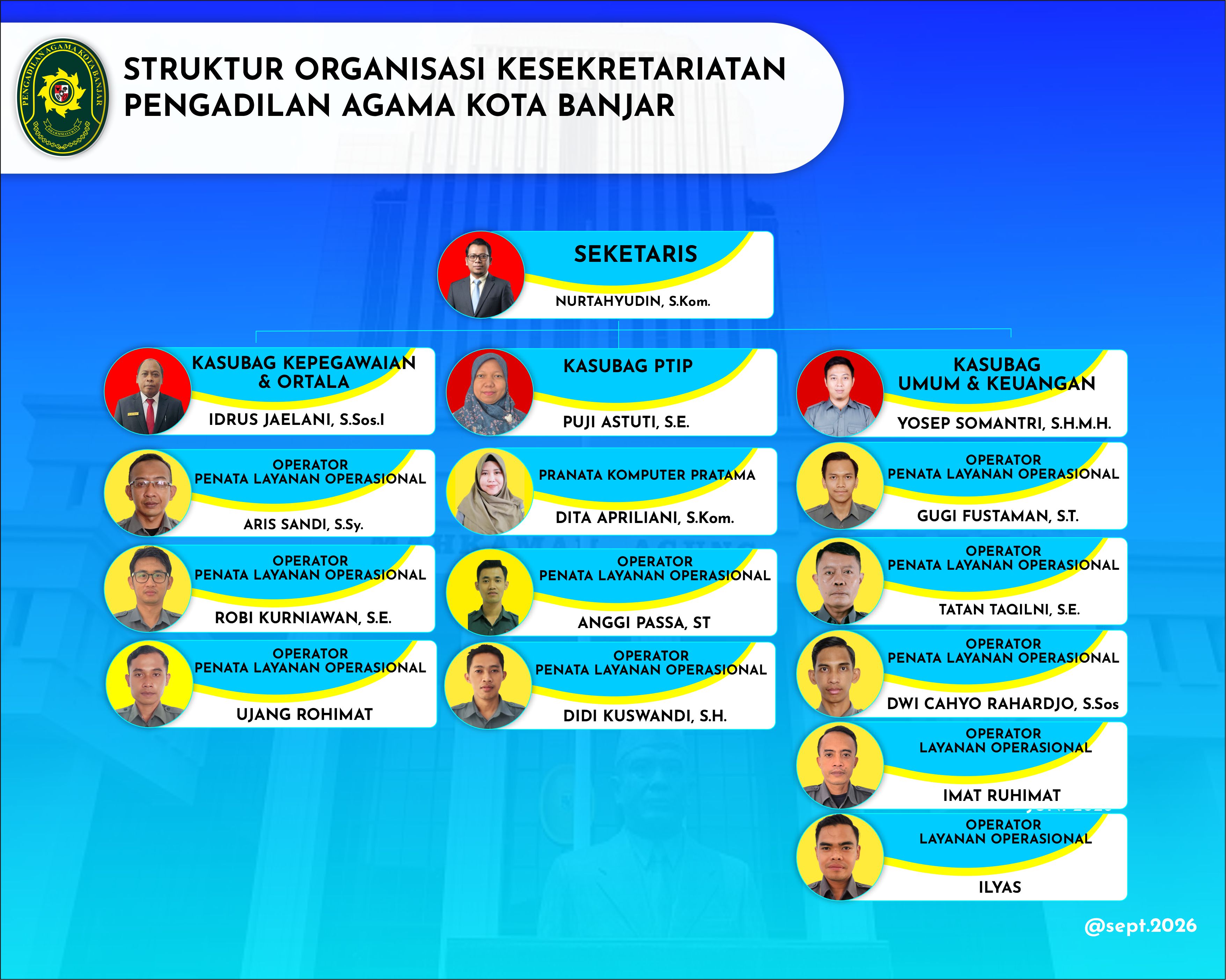 struktur kesekretariatan webiste sept