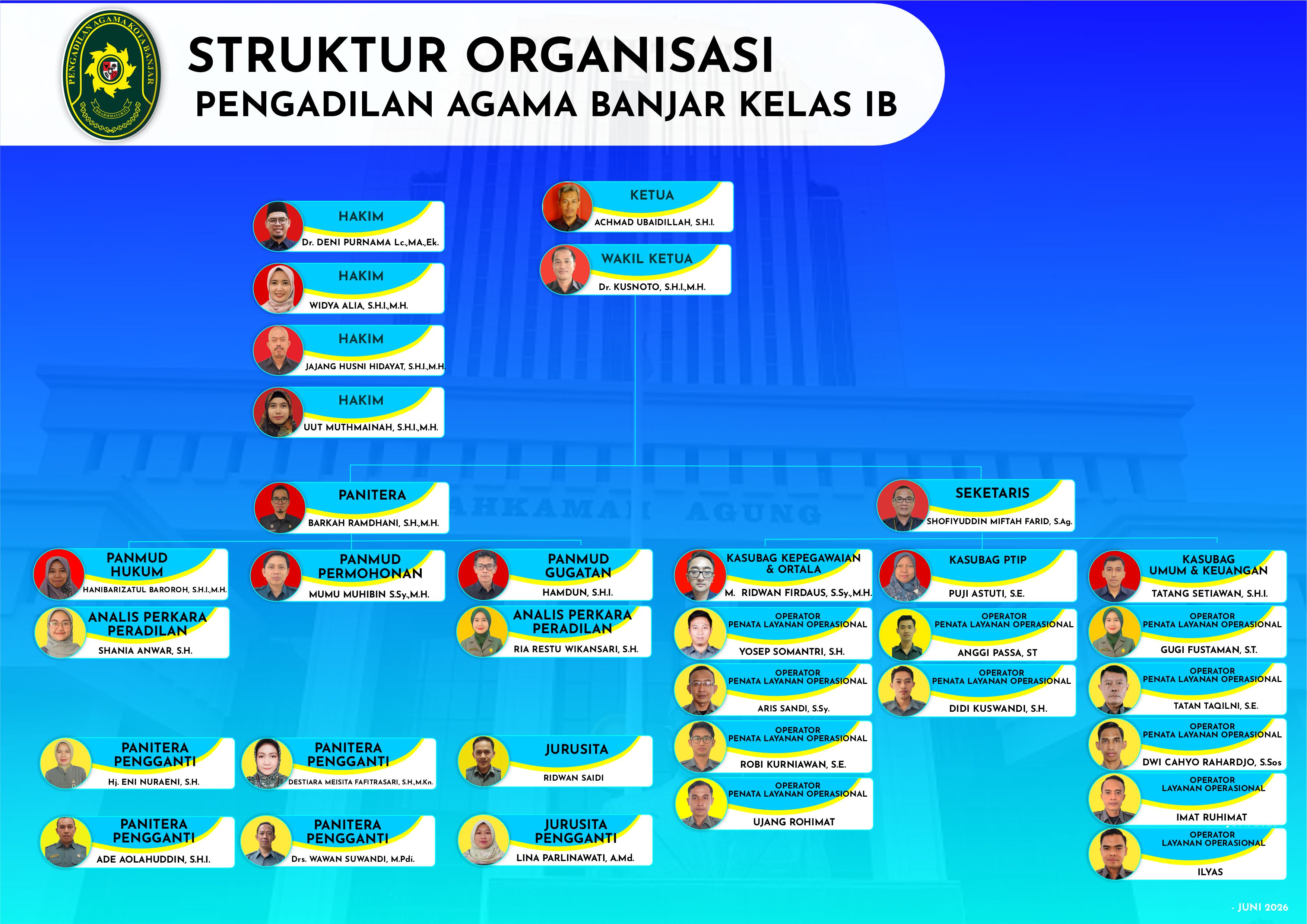 struktur pa kota banjar new website