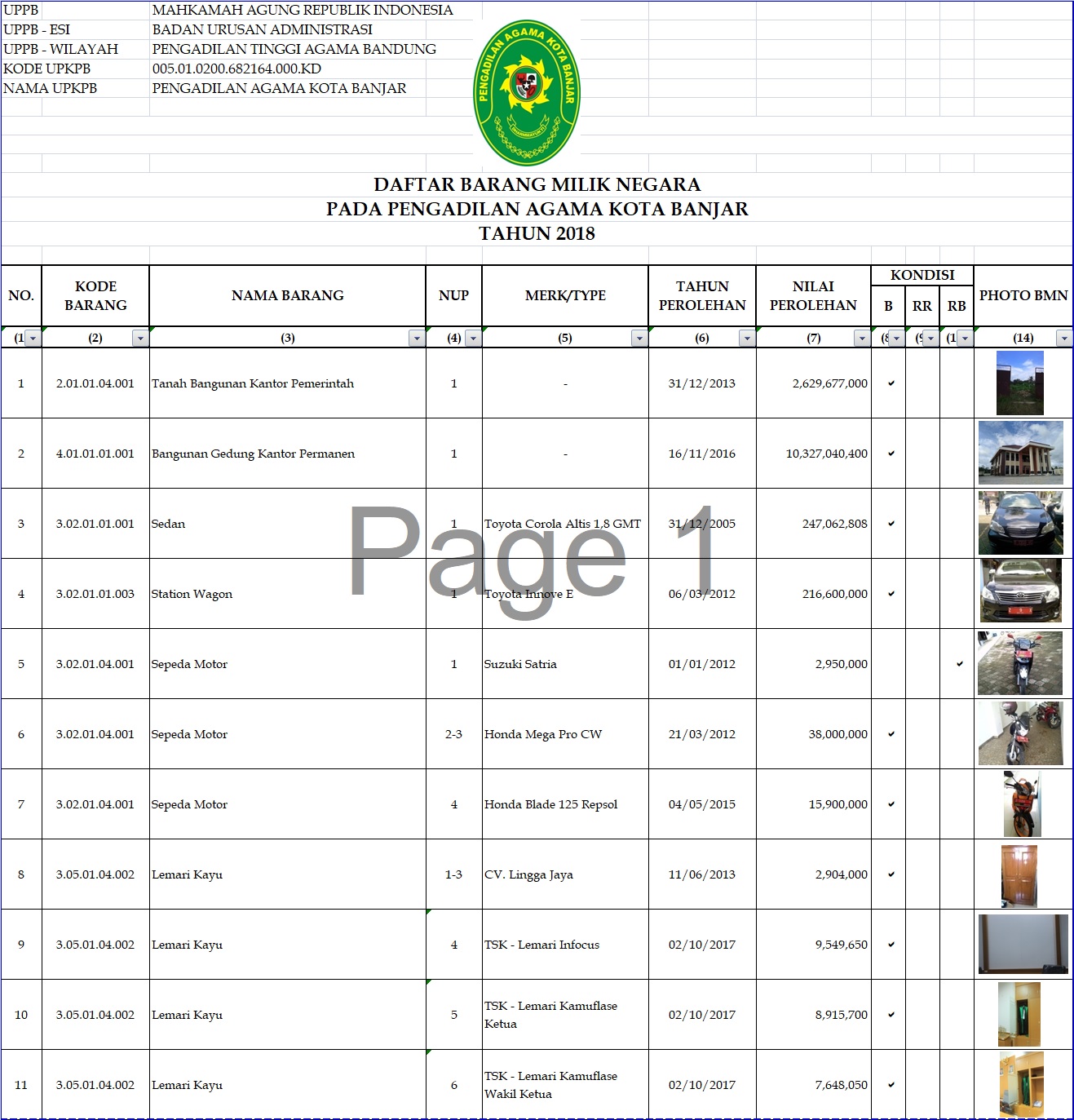 DAFTAR BMN 2018